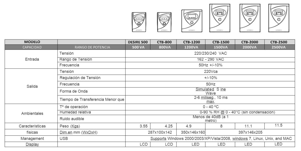 Ups Lyonn Modelo Desire 500 CTB - especificaciones técnicas