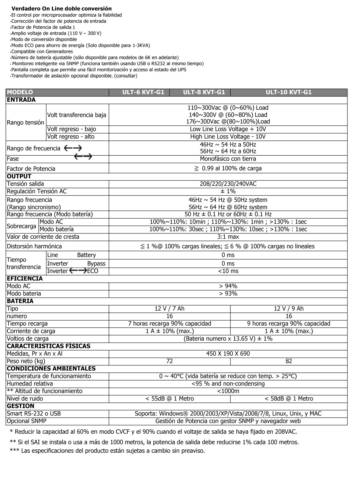 Ups Lyonn Modelo ULT WI Serie-especificaciones-tecnicas