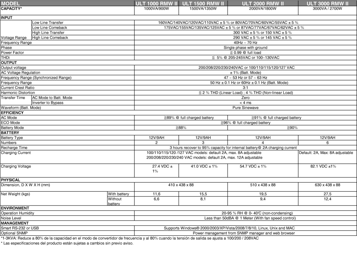 Ups Lyonn Modelo RMW Rackeable Especificaciones tecnicas