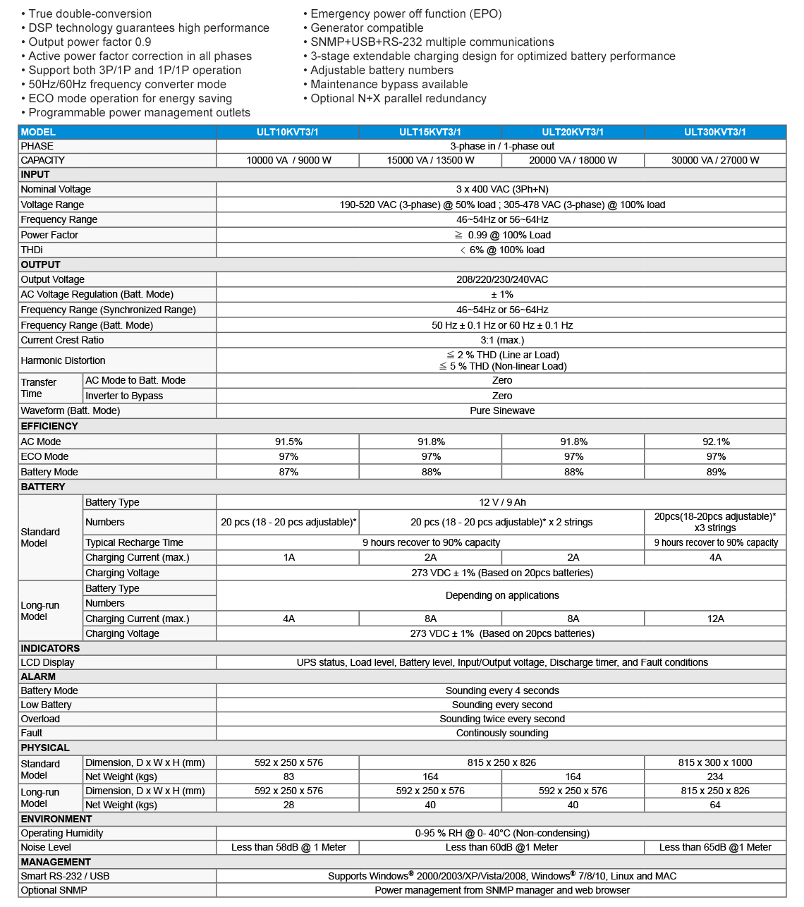 Ups Lyonn Modelo ult kvt Especificaciones tecnicas