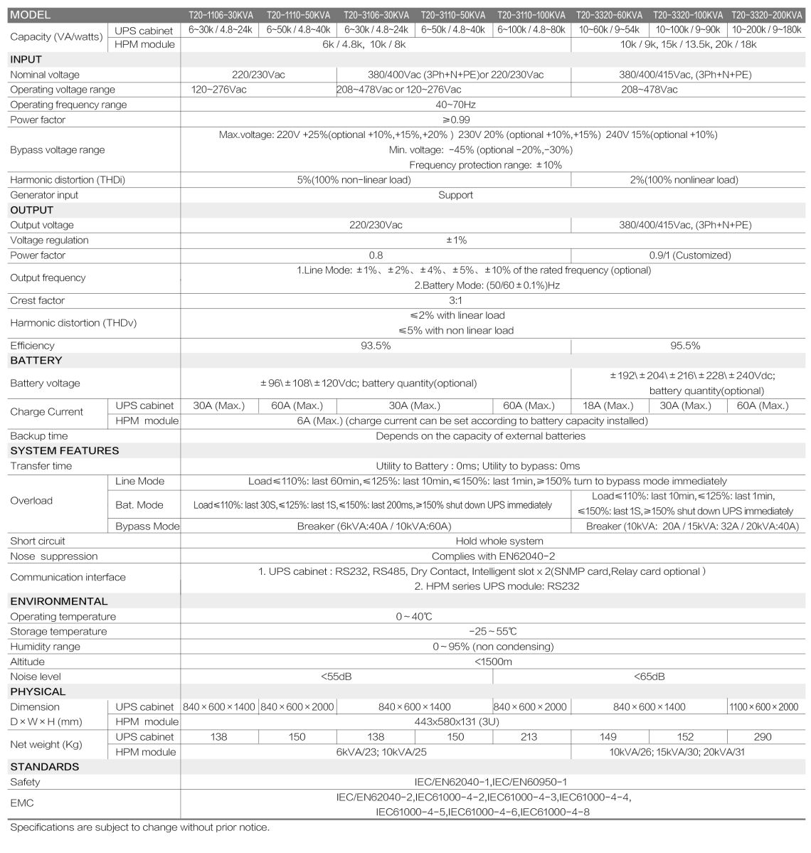 Ups Lyonn Modelo t20 especificaciones tecnicas