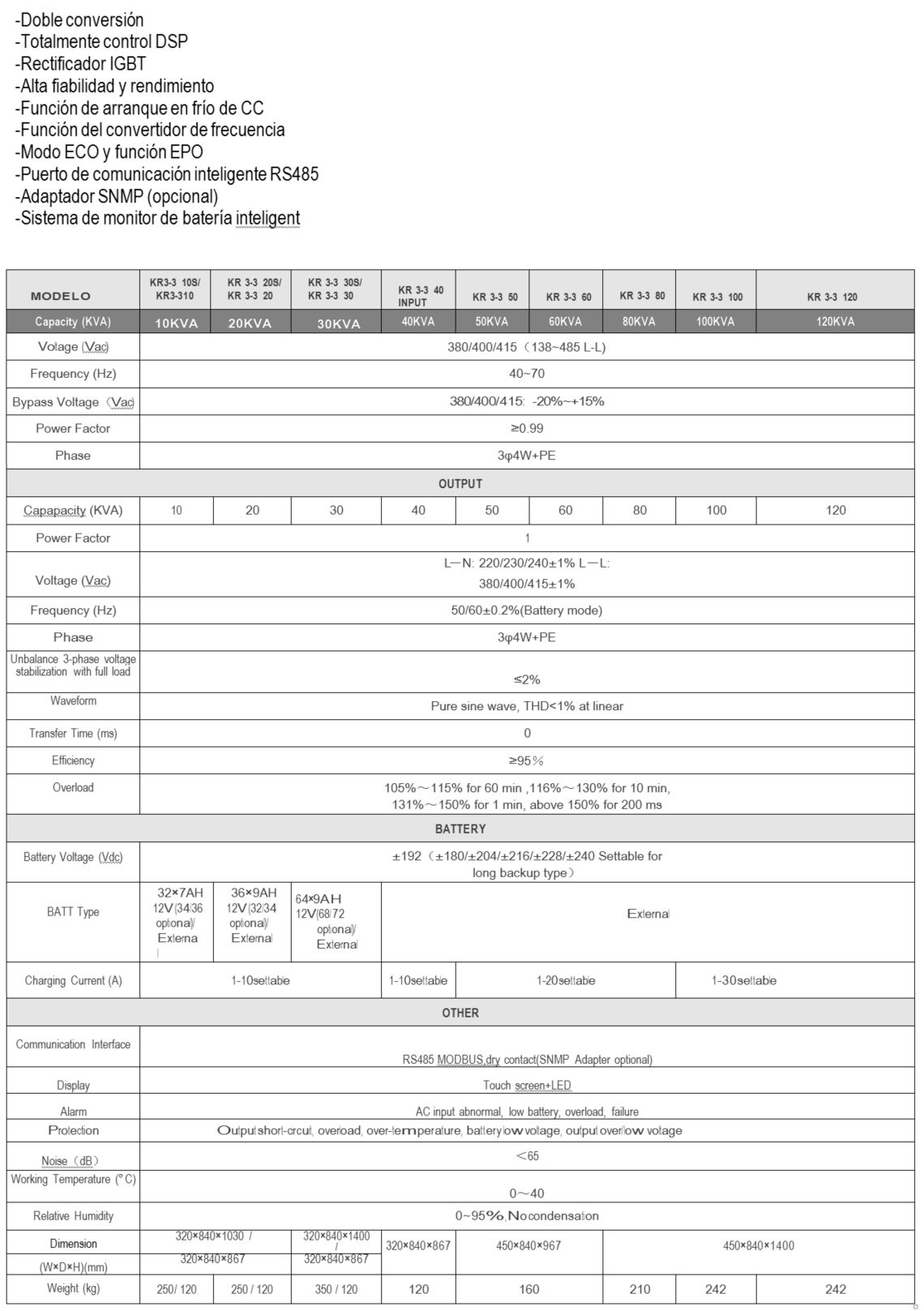 Ups Lyonn modelo star t5 100 especificaciones tecnicas